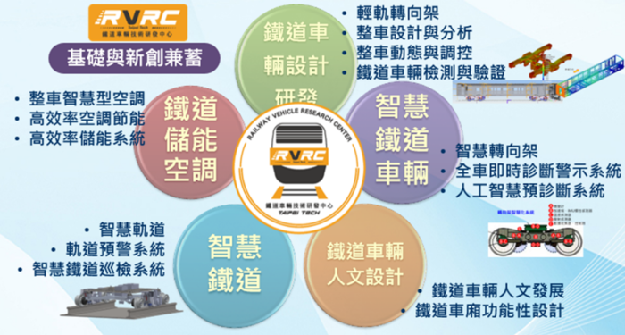 中心研究主軸說明